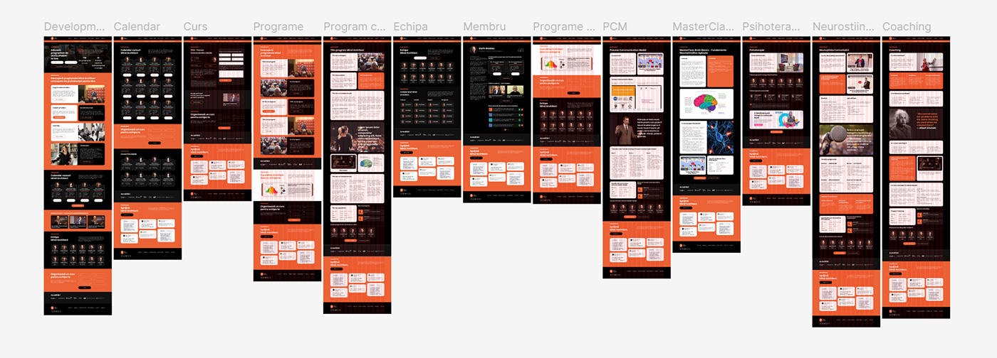 Multiple layouts